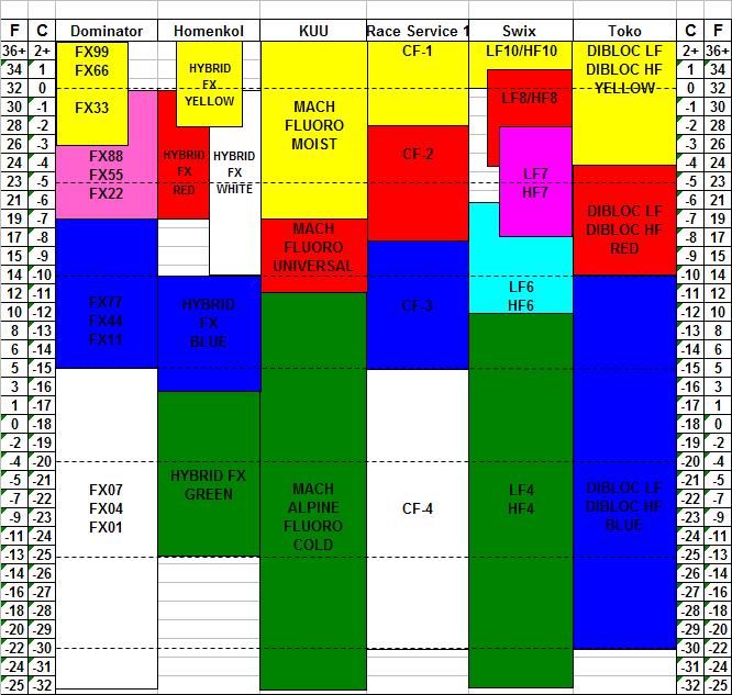 fluorowaxchart.gif fluorowaxchart.gif